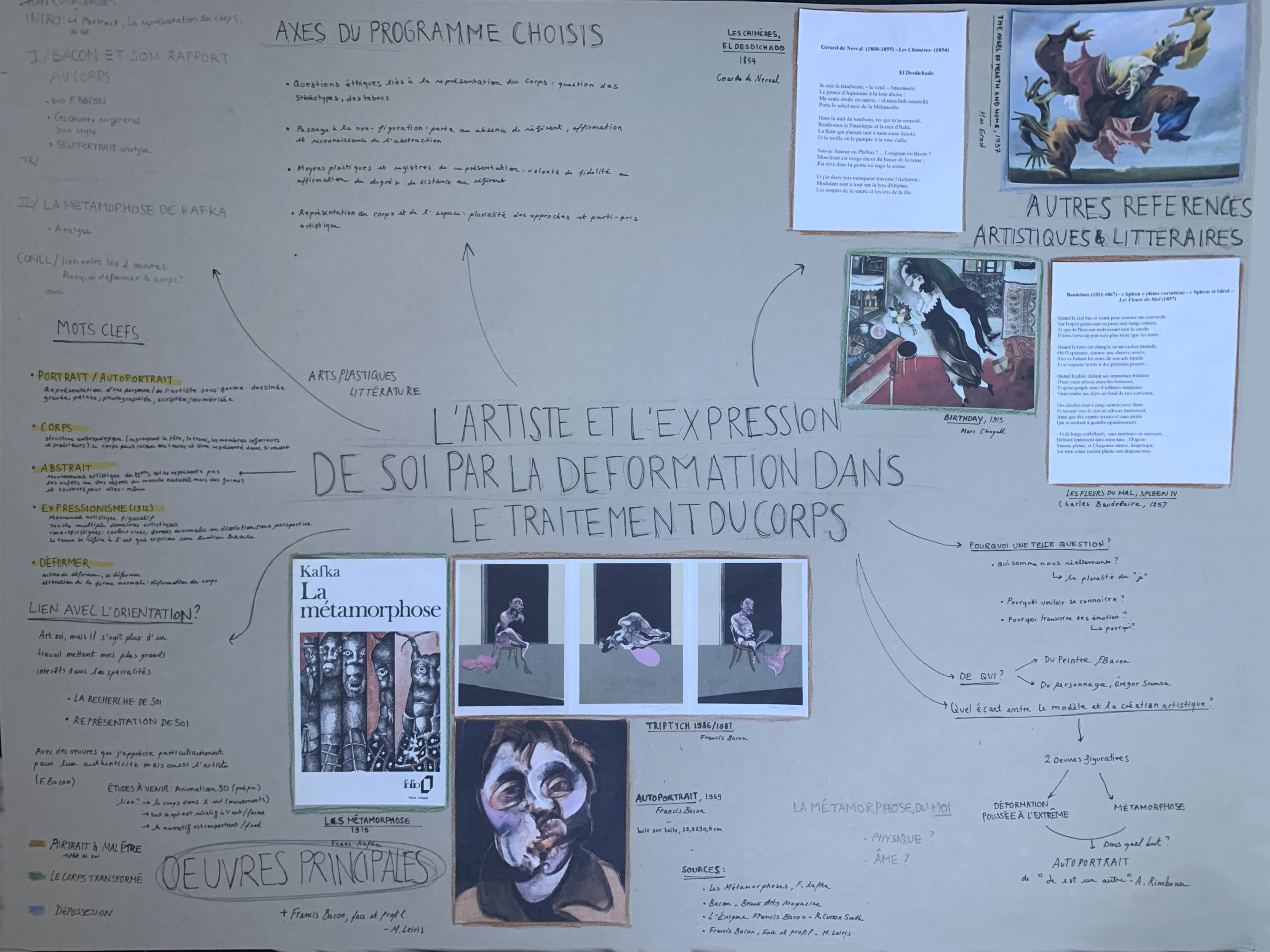 Une carte mentale pour présenter ma question du Grand Oral – Site d'une