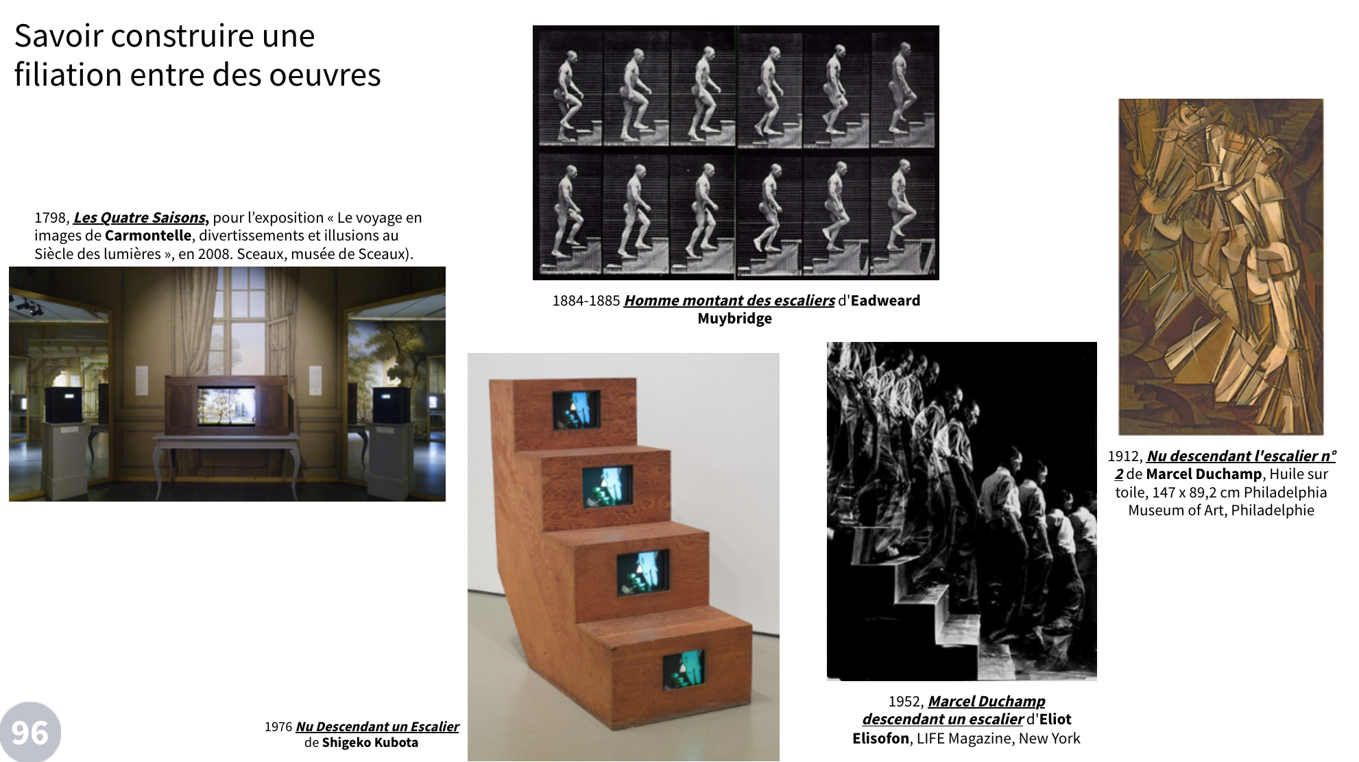 Animations et arts plastiques inventions, créations et dispositifs de